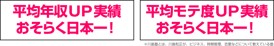 平均年収ＵＰ実績おそらく日本一！　平均モテ度ＵＰ実績、おそらく日本一！