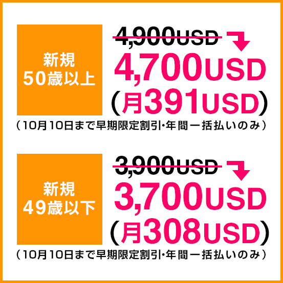 50歳以上4700USD、49歳以下3700USD