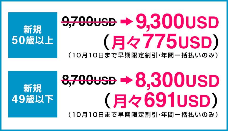 50歳以上9300USD、49歳以下8300USD