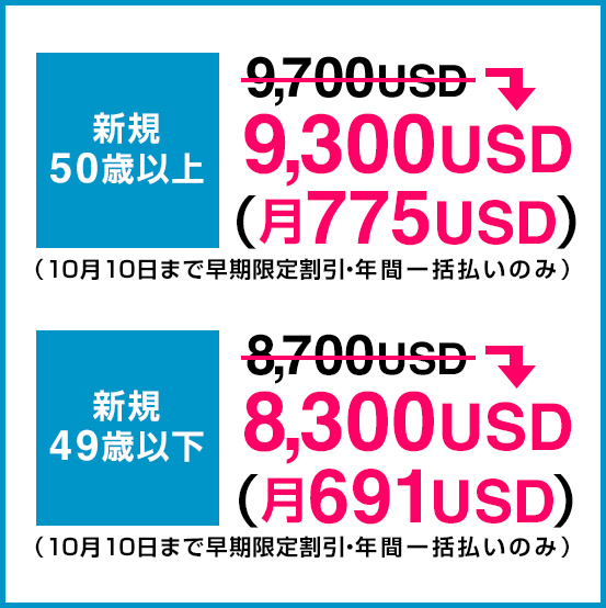 50歳以上9300USD、49歳以下8300USD