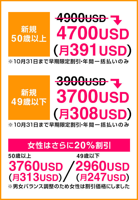 50歳以上4700USD、49歳以下3900USD