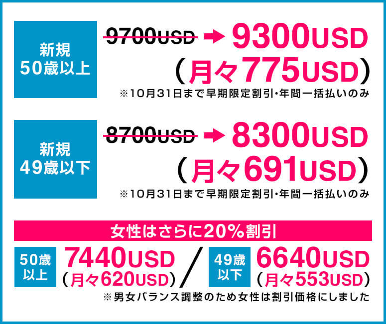 50歳以上9700USD、49歳以下8700USD