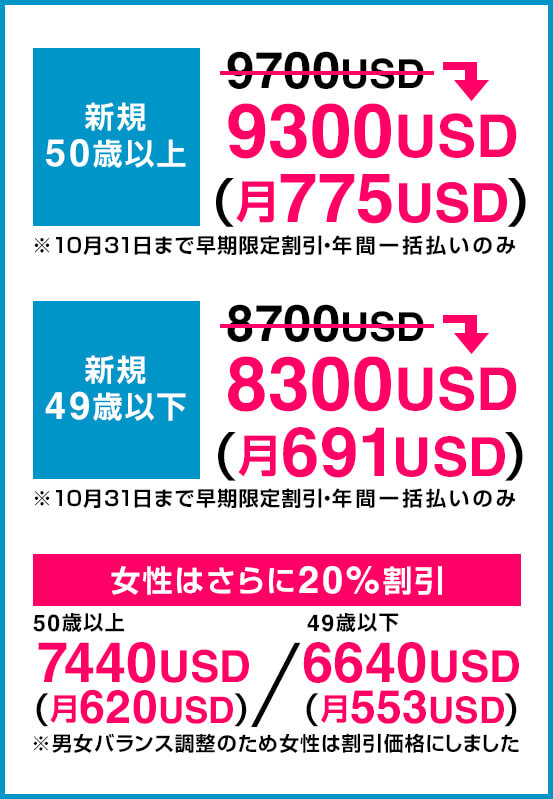 50歳以上9700USD、49歳以下8700USD